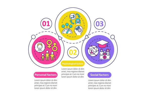 Purchase Choice Factors Graphic Template